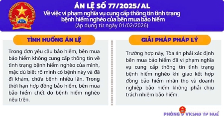 Tòa án nhân dân tối cao công bố 06 án lệ mới, áp dụng trong xét xử án dân sự, kinh doanh thương mại từ ngày 01/02/2026