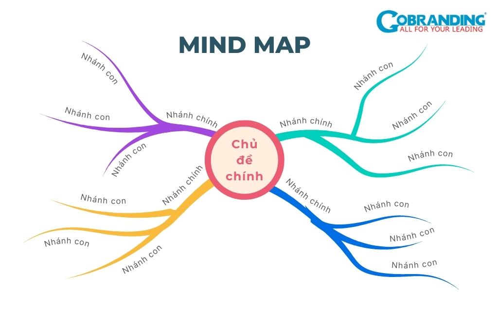 MÔ HÌNH THIẾT KẾ GIẢI PHÁP MẠNG SWICTH THEO CÁC LỚP