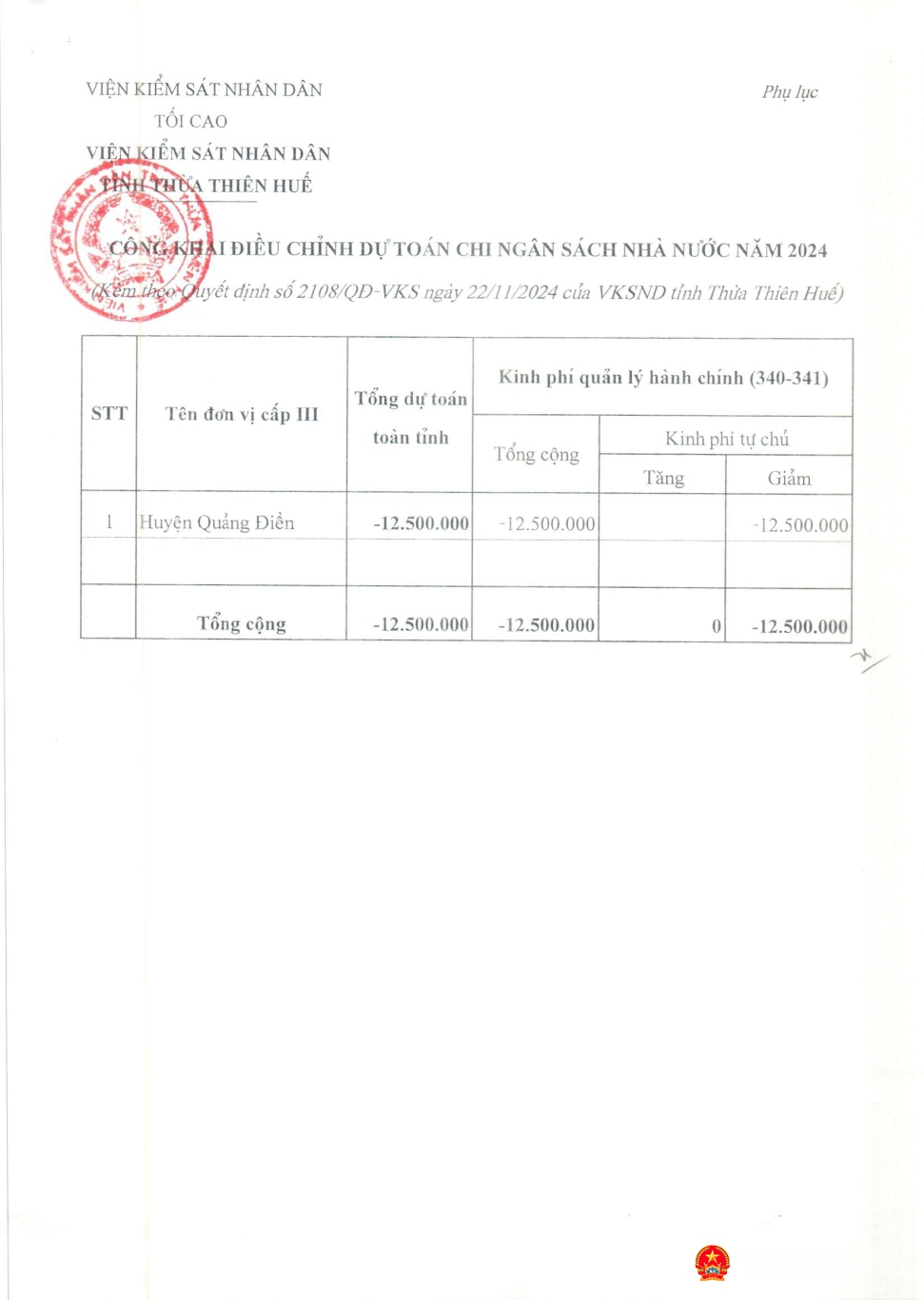 qd cong khai dieu chinh du toan 2024 page 2