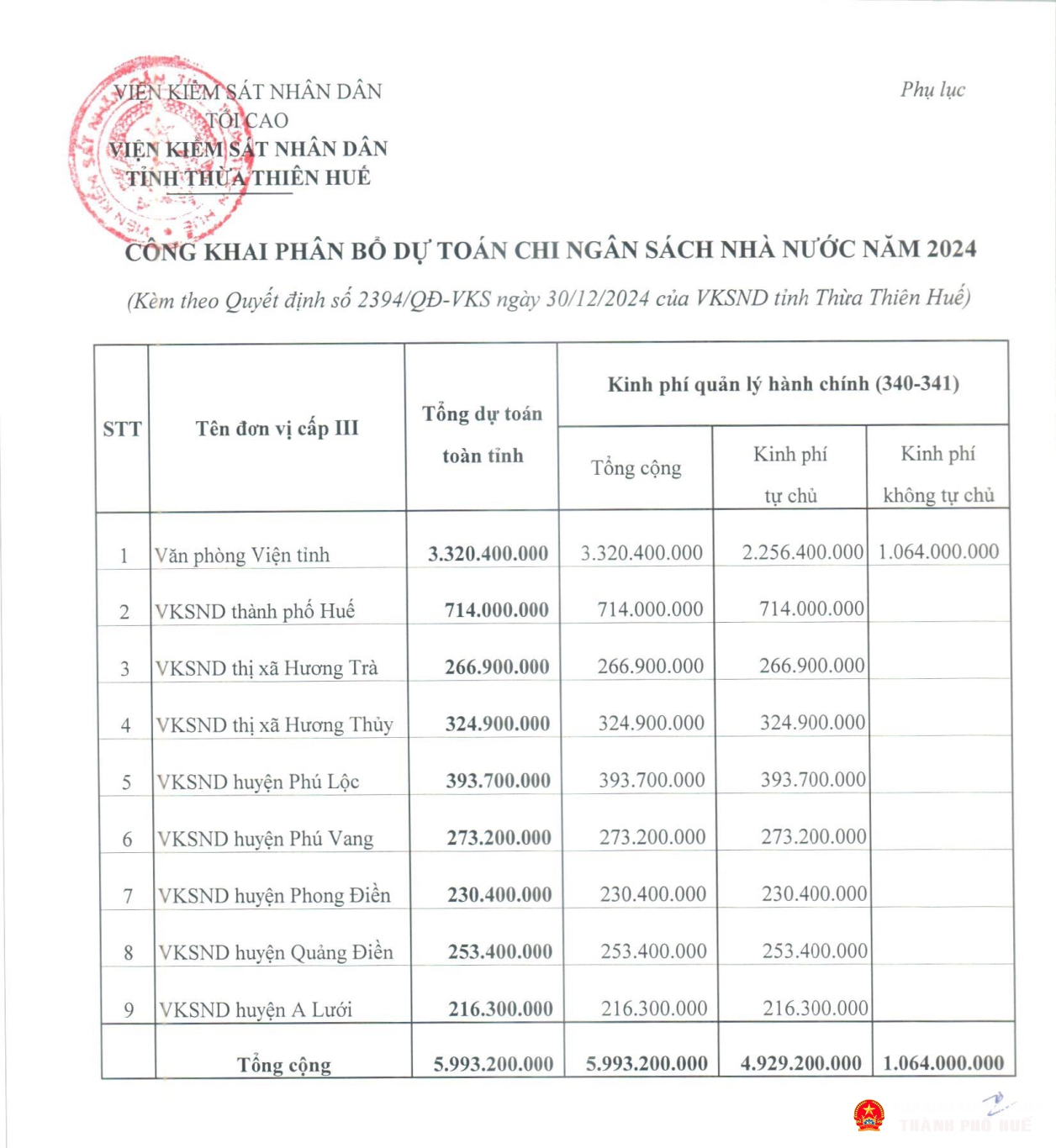 cong khai bo sung du toan tien luong thuong 2024 qd 2394 page 2