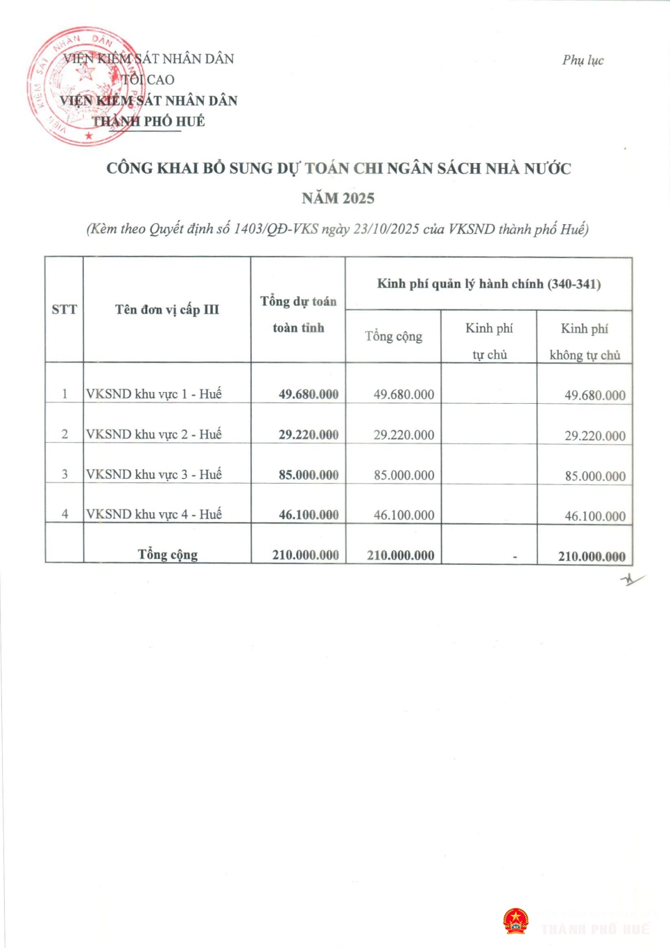 cong khai bs du toan 2025 page 2