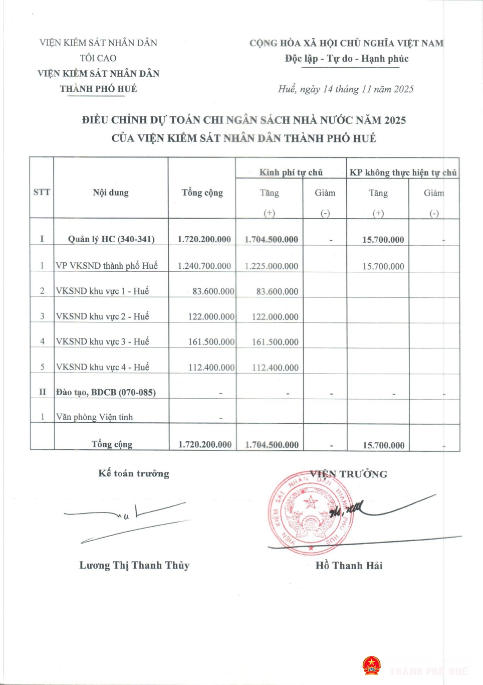 cong khai dieu chinh du toan 2025 page 7