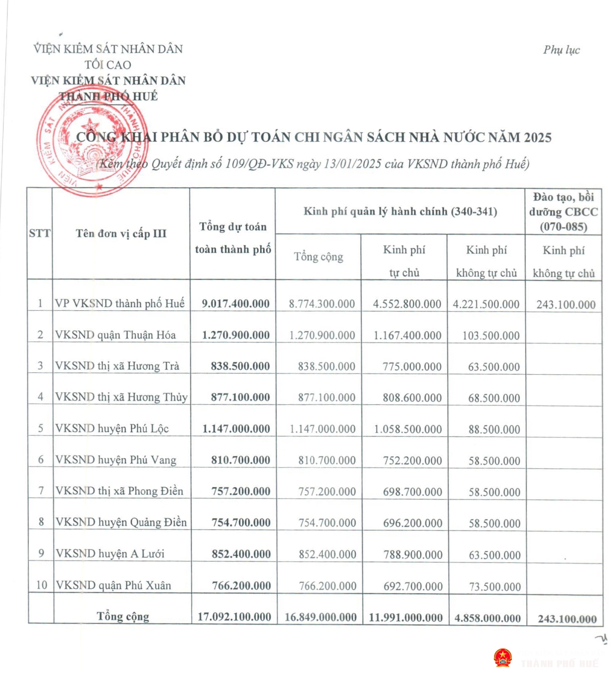 cong khai du toan 2025 2 page 2