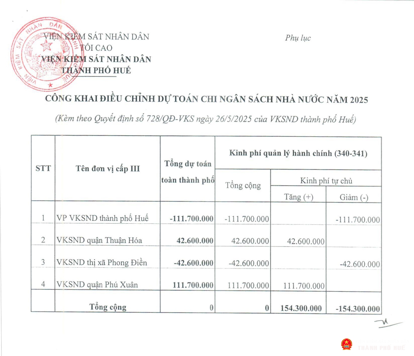 cong khai du toan 2025 4 page 2