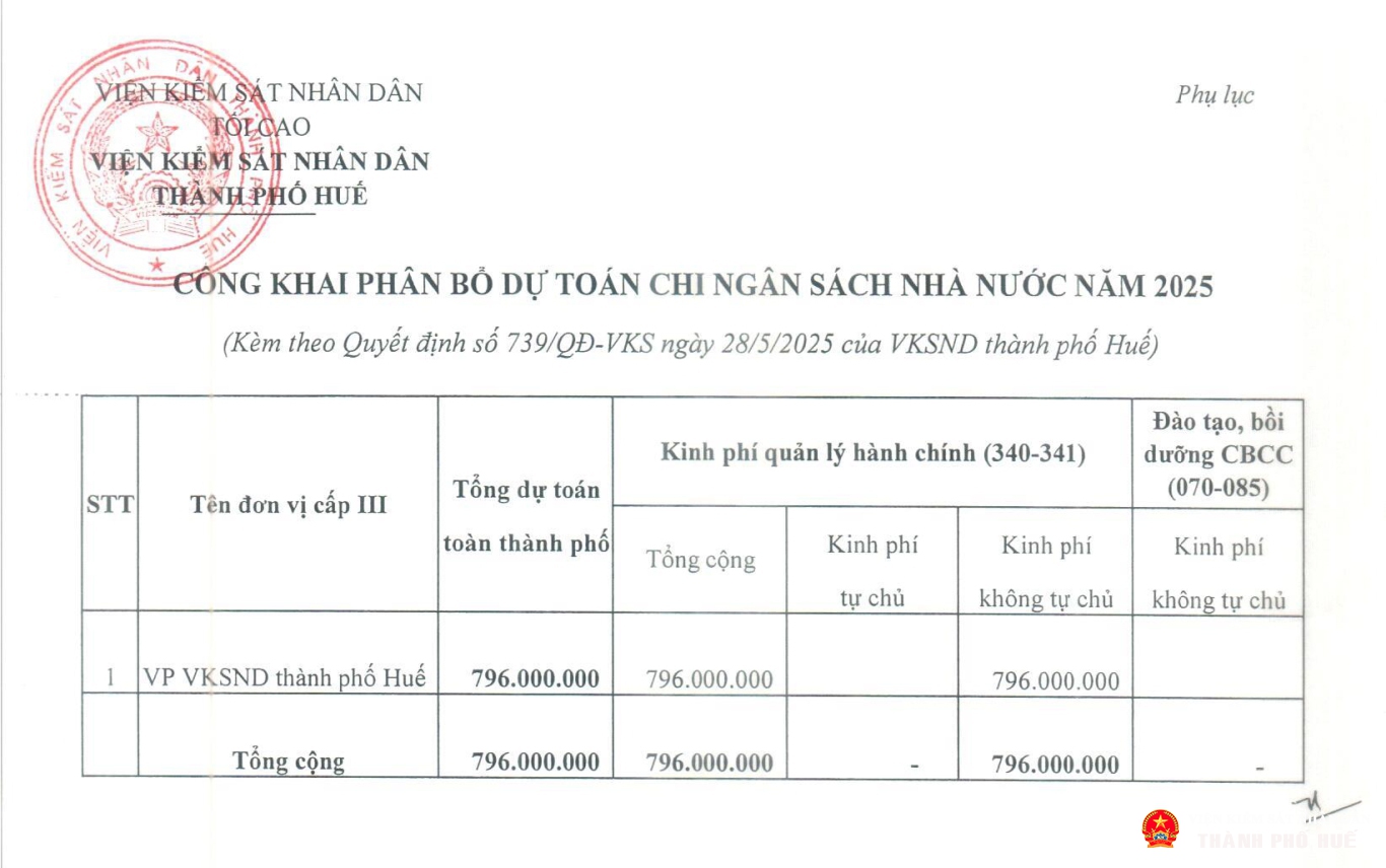 cong khai du toan 2025 5 page 2
