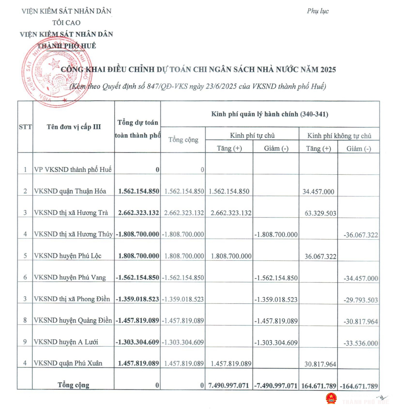 cong khai du toan 2025 dc page 2