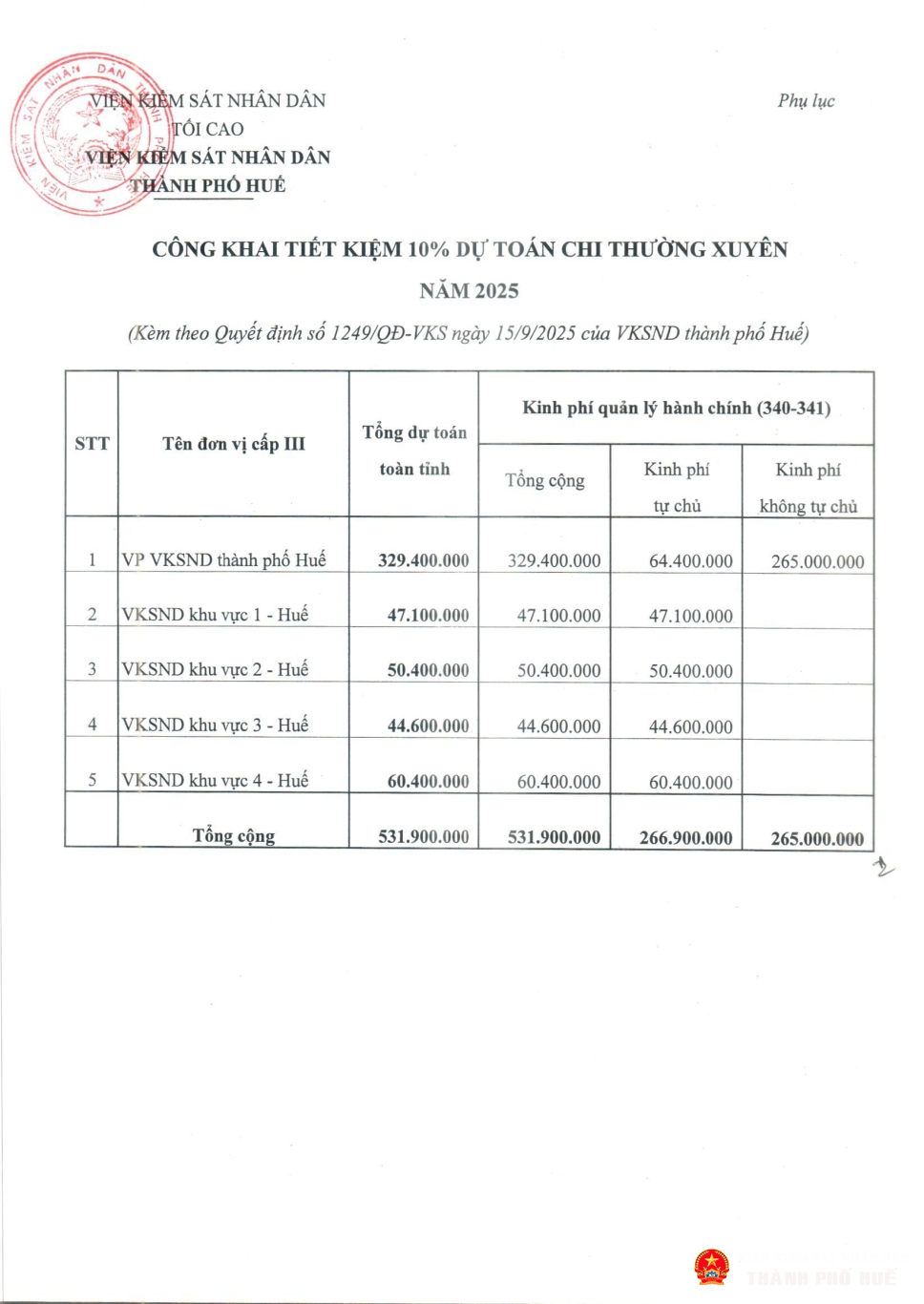 cong khai du toan 2025 tiet kiem page 2