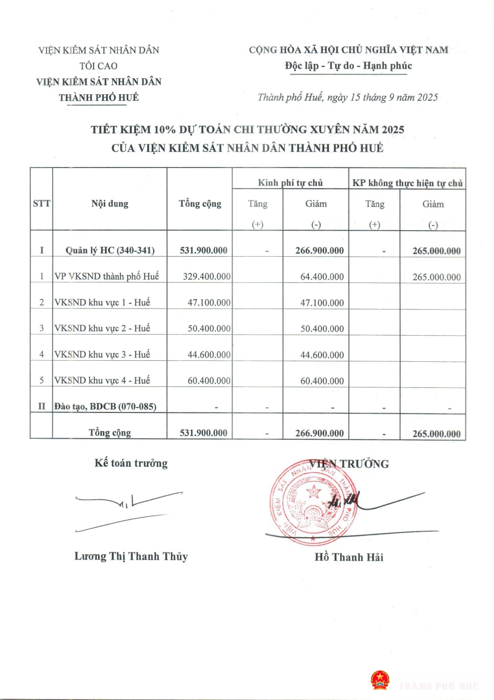 cong khai du toan 2025 tiet kiem page 4
