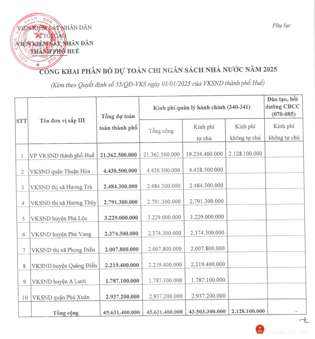 cong khai du toan 2025 page 2