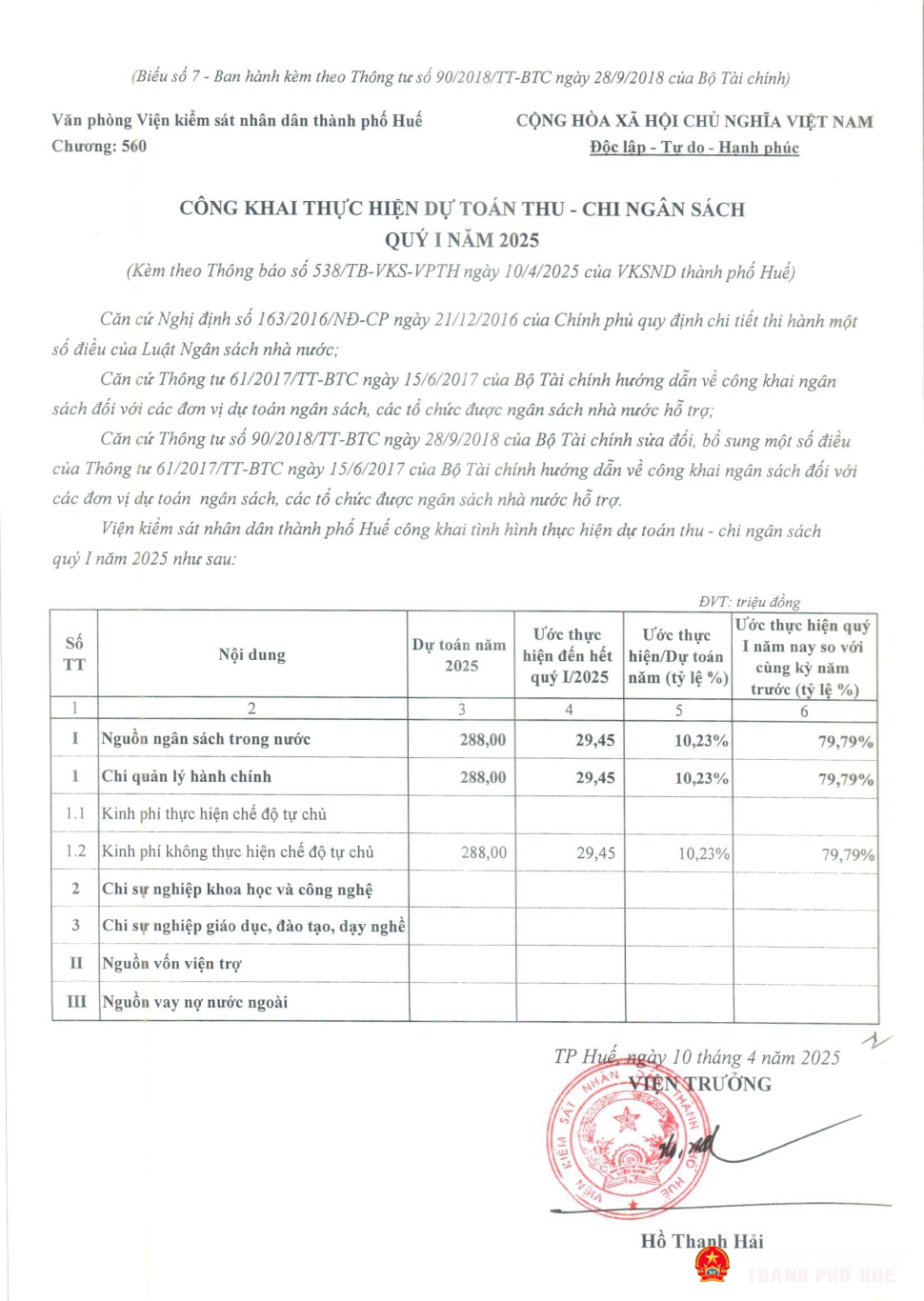 cong khai th du toan quy 1 2025 vp tinh nsdp page 3