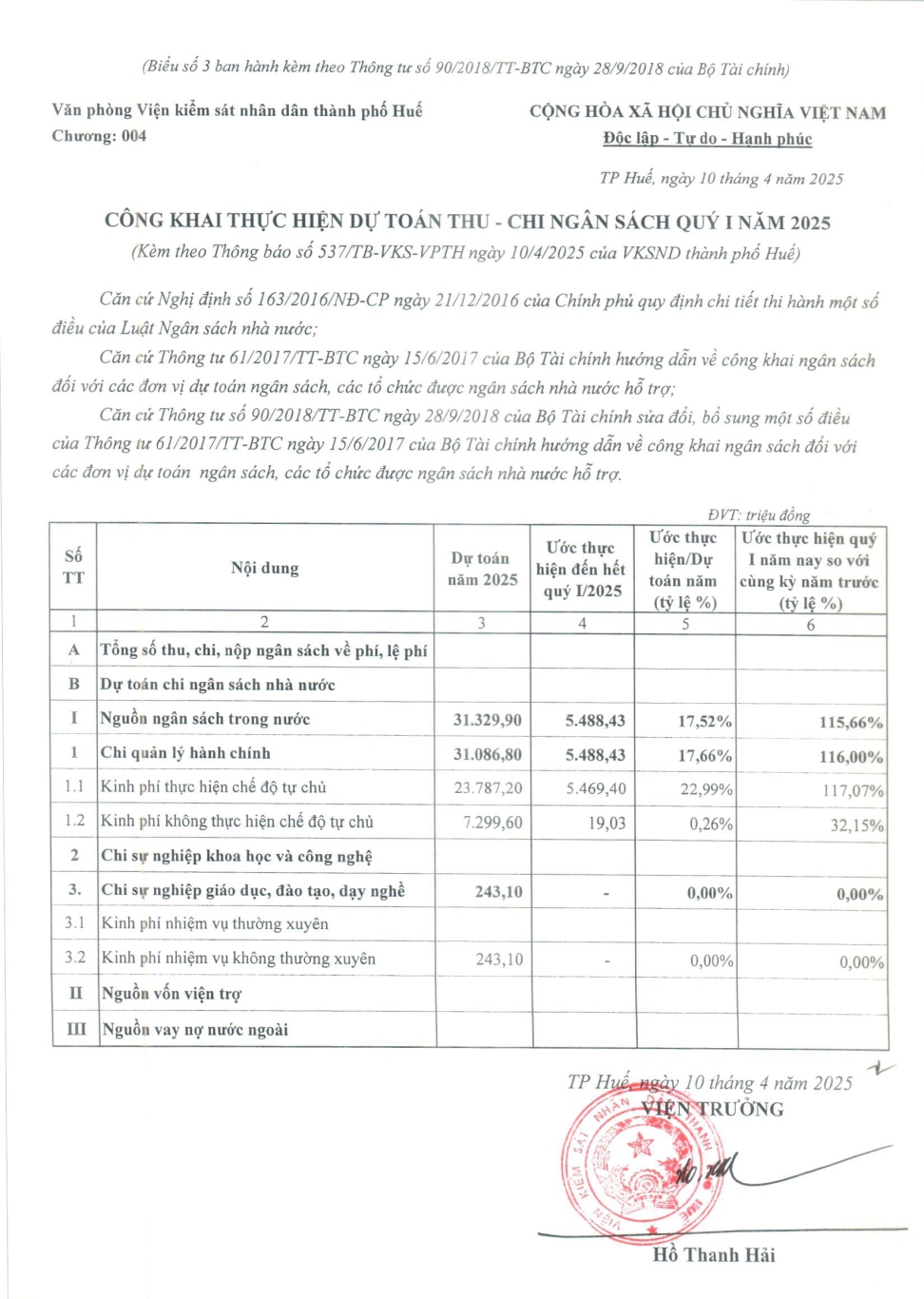cong khai th du toan quy 1 2025 vp tinh page 1