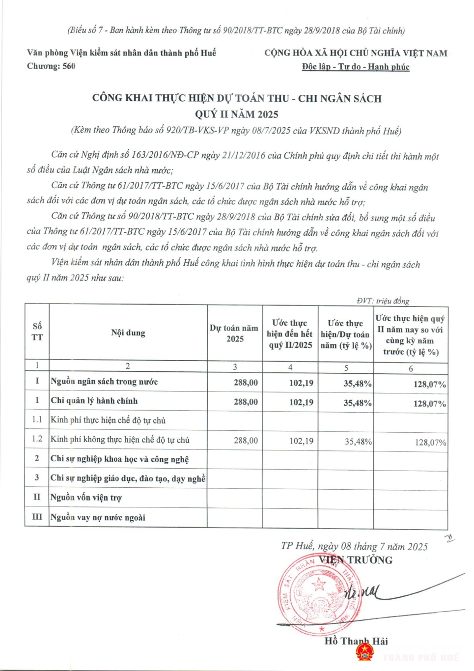 cong khai th du toan quy 2 2025 vp tinh nsdp page 3