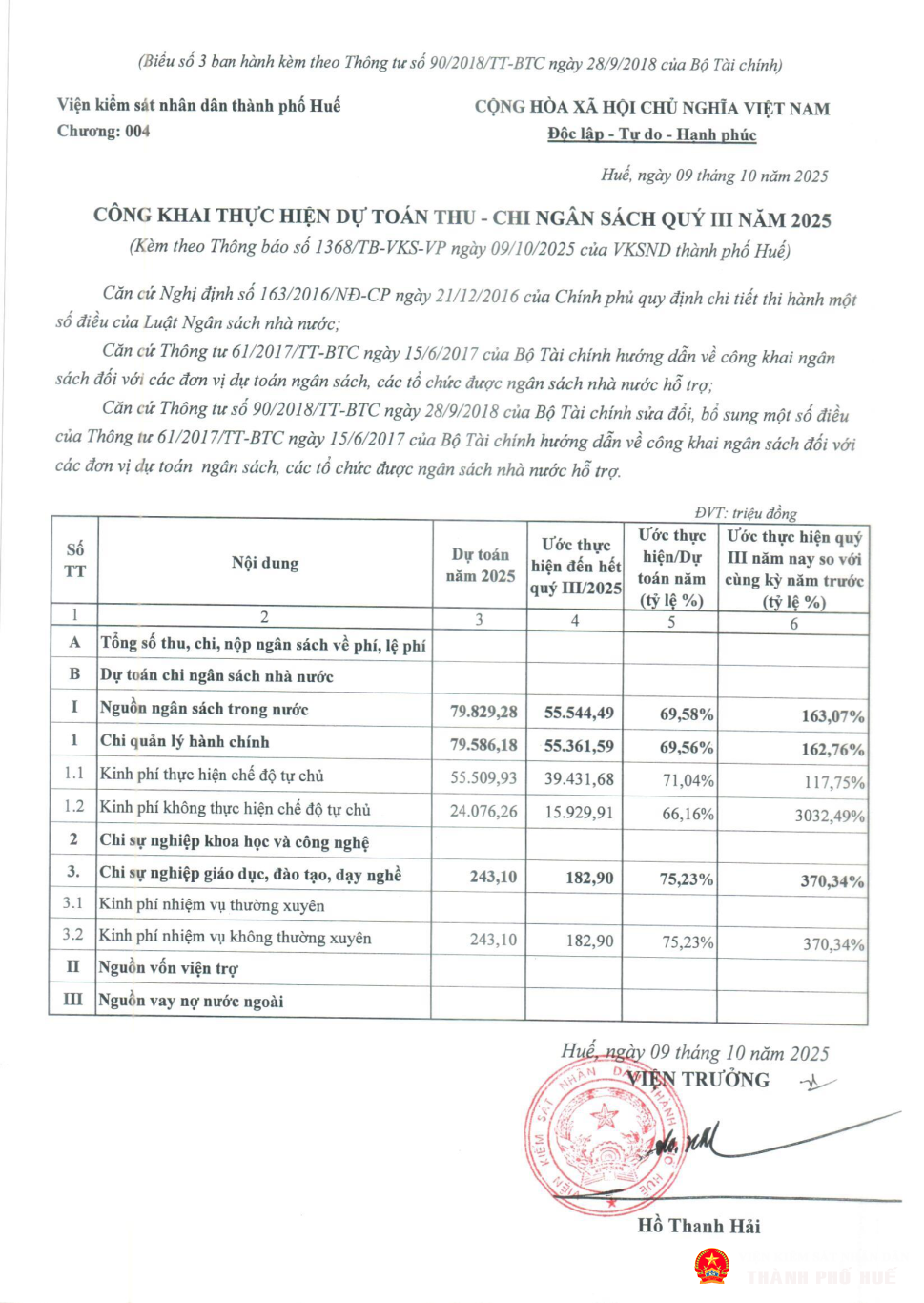 cong khai th du toan quy 3 2025 toan tp page 3