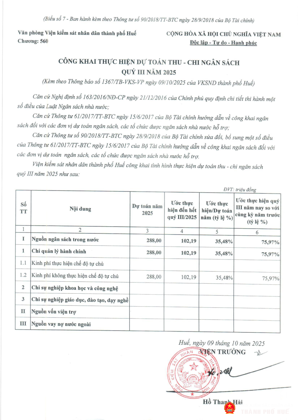 cong khai th du toan quy 3 2025 vp tinh nsdp page 3