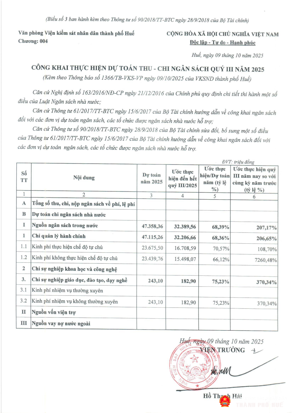 cong khai th du toan quy 3 2025 vp tinh page 4