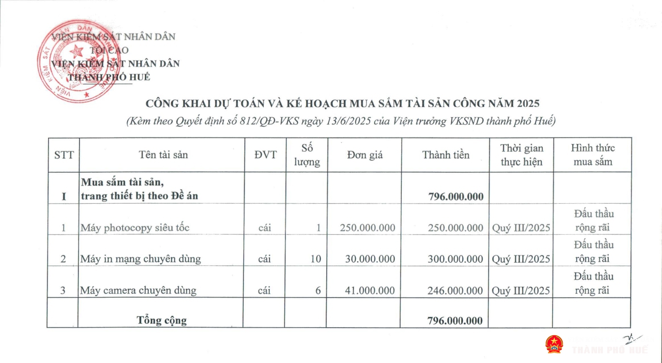 qd cong khai du toan kh mua sam tsc 2025 page 3