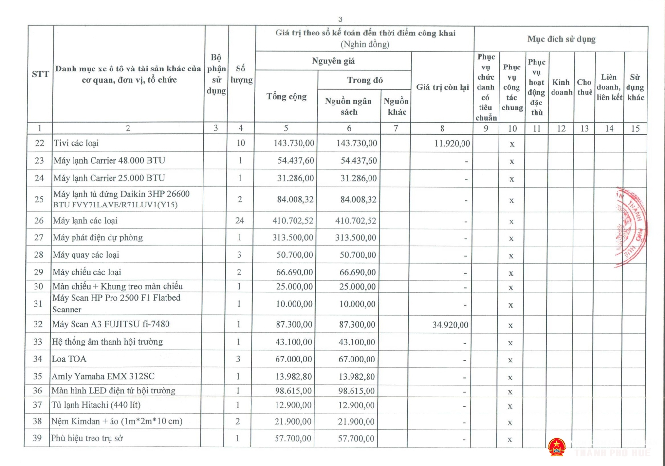 qd congkhai tai san cong 2024 vp page 02