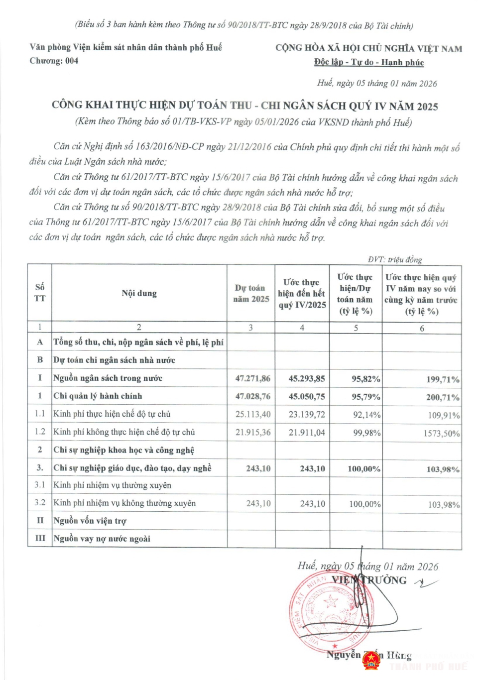 cong khai quy 4 2025 vp tinh page 4
