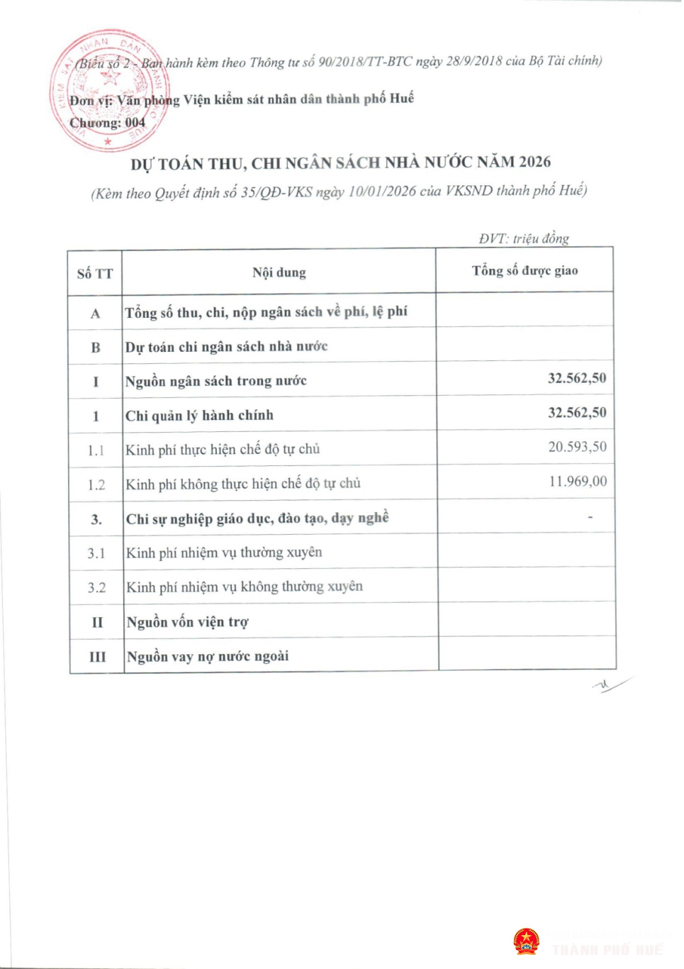 cong khai du toan 2026 vptp p02