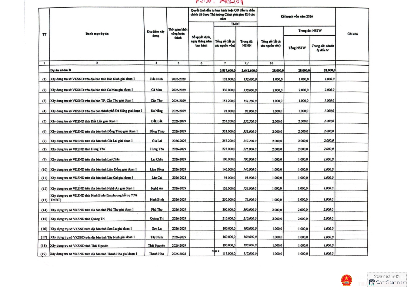 cong khai vdt 2026 merged p05