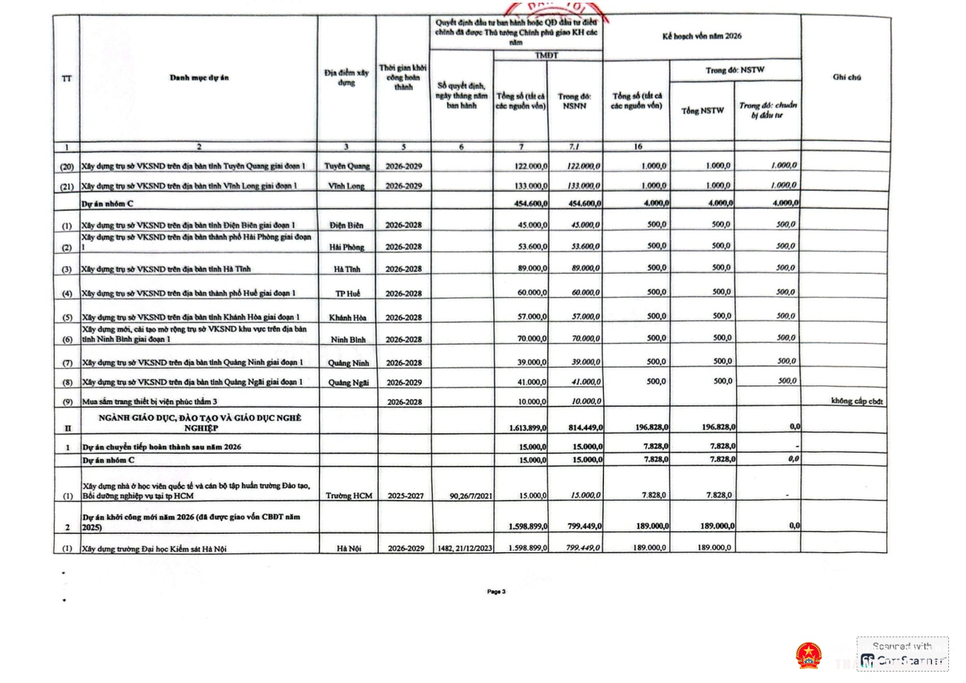 cong khai vdt 2026 merged p06