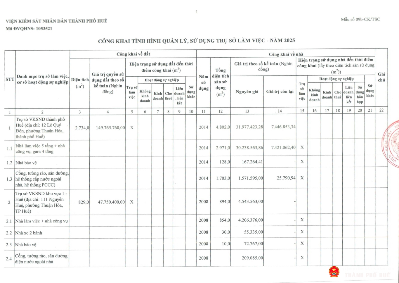 tb congkhaitinhhinhqlsd tai san cong 2025 tp hue page 02