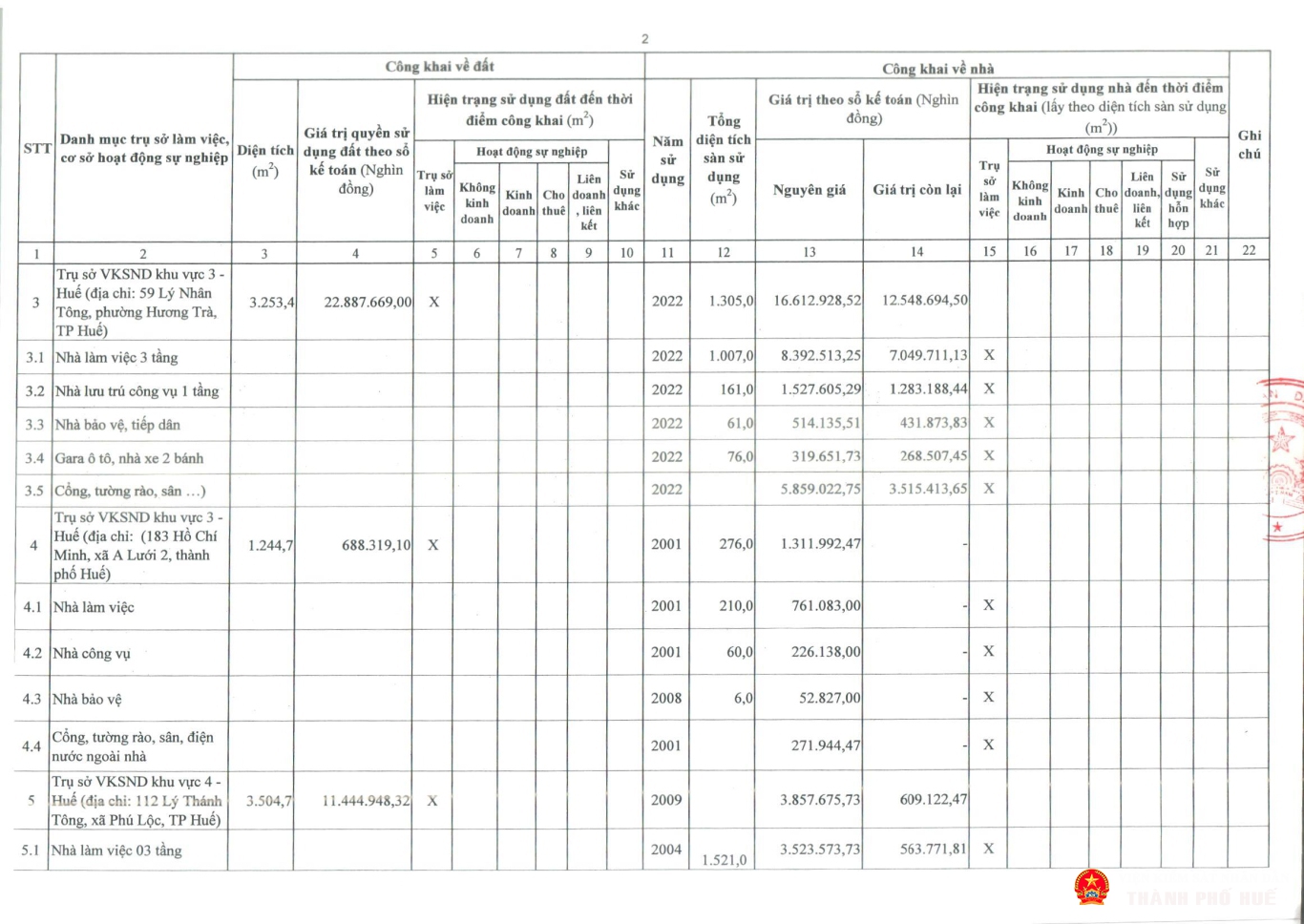 tb congkhaitinhhinhqlsd tai san cong 2025 tp hue page 03