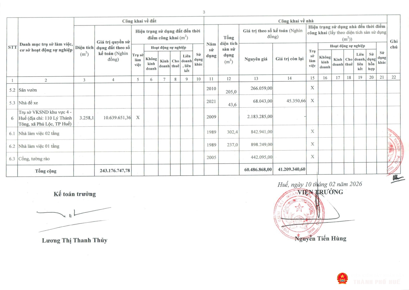 tb congkhaitinhhinhqlsd tai san cong 2025 tp hue page 04