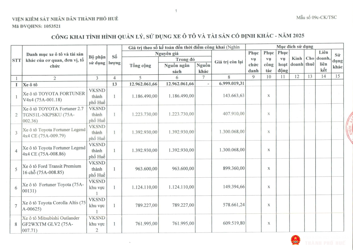 tb congkhaitinhhinhqlsd tai san cong 2025 tp hue page 05