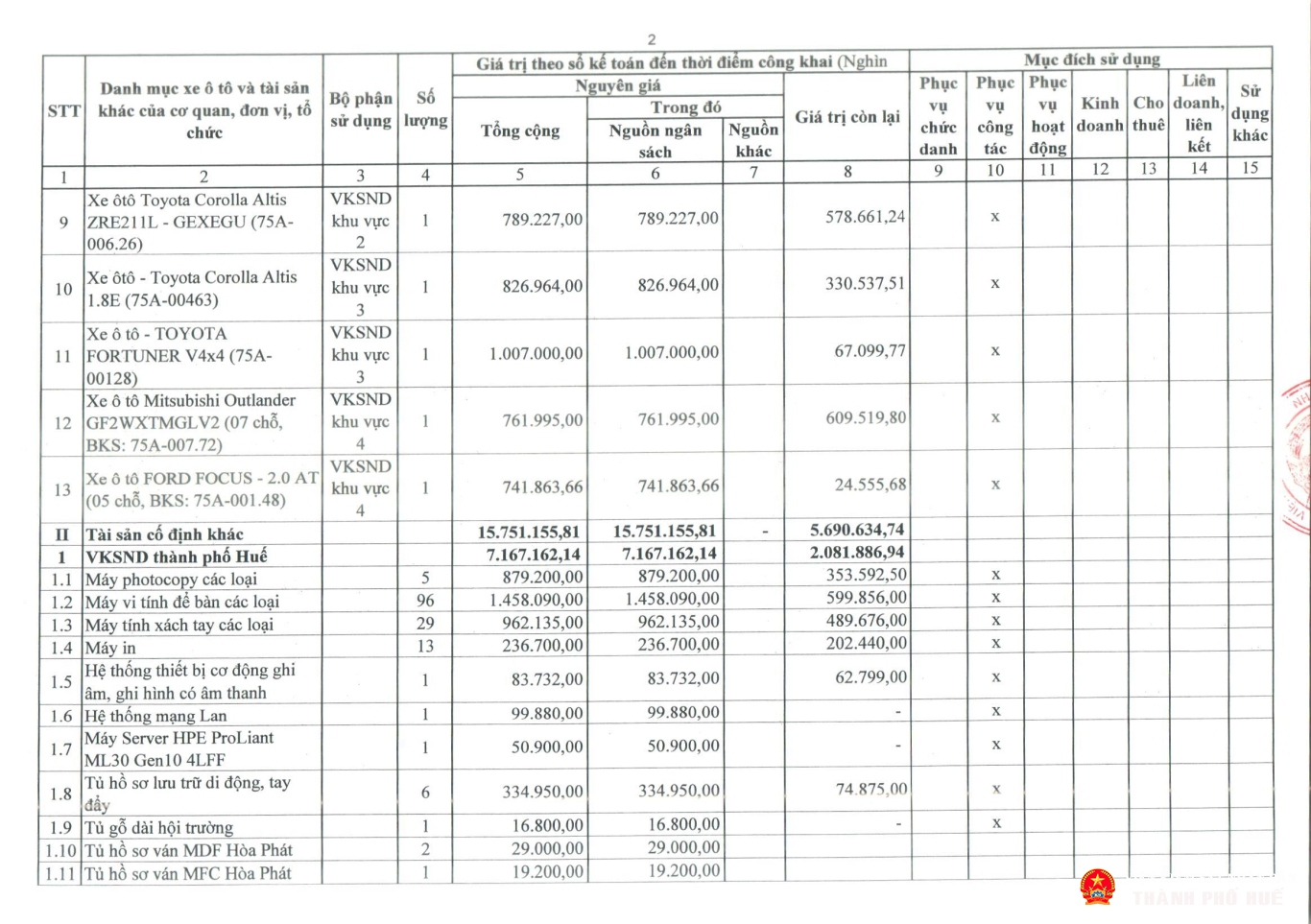 tb congkhaitinhhinhqlsd tai san cong 2025 tp hue page 06