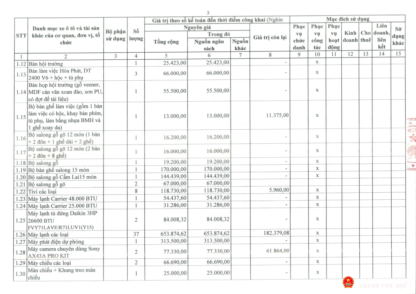 tb congkhaitinhhinhqlsd tai san cong 2025 tp hue page 07
