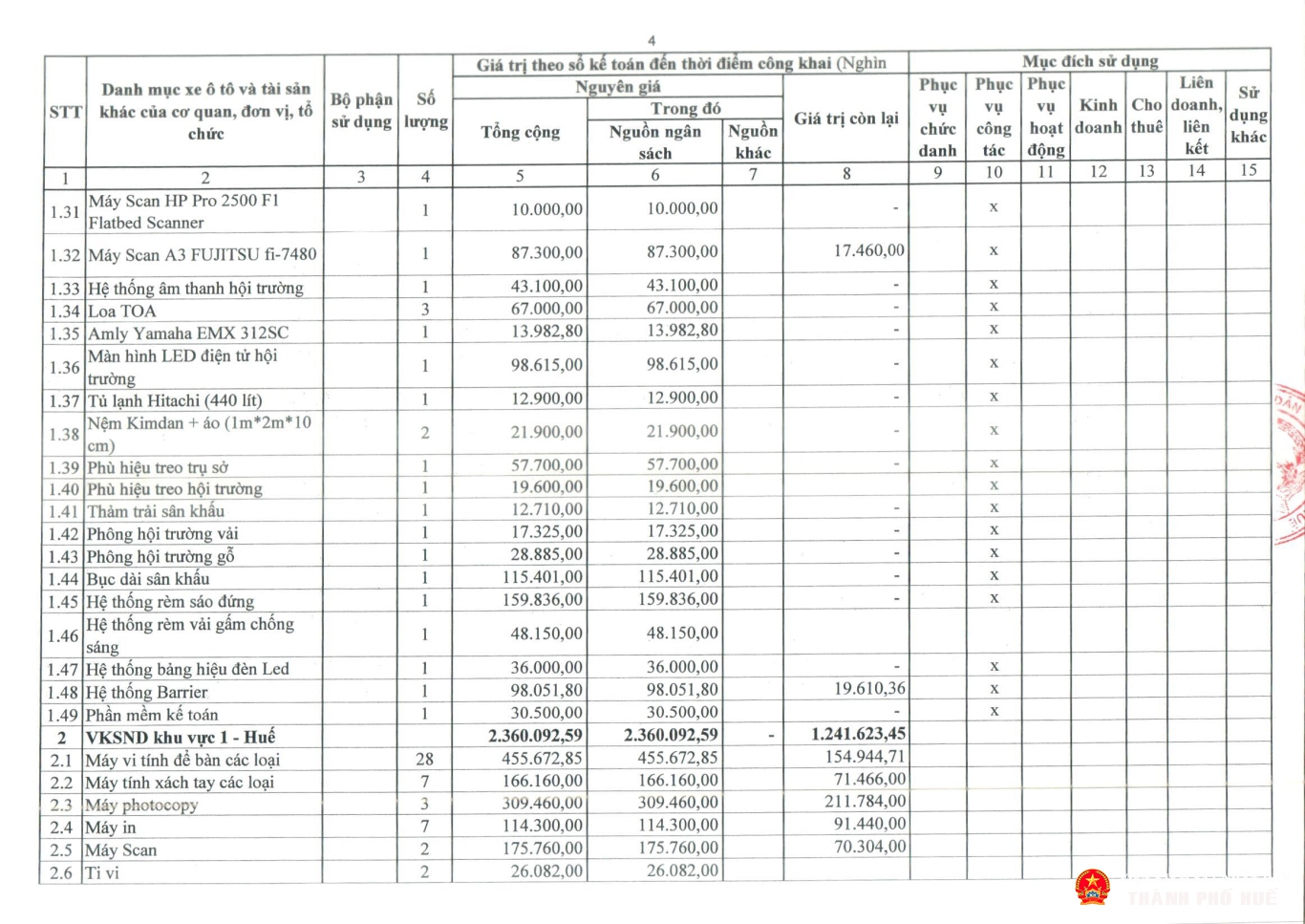 tb congkhaitinhhinhqlsd tai san cong 2025 tp hue page 08