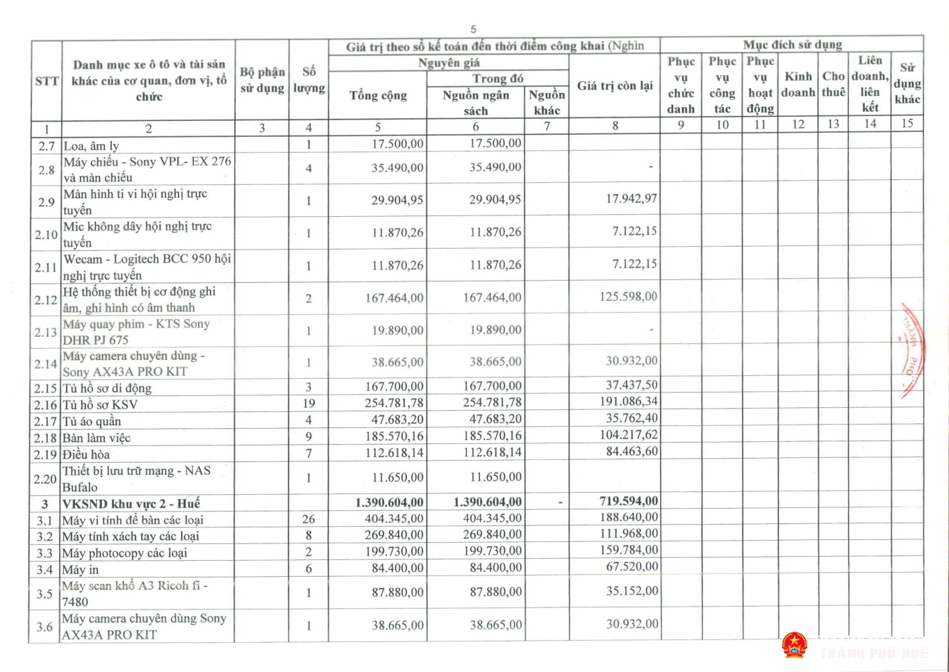 tb congkhaitinhhinhqlsd tai san cong 2025 tp hue page 09