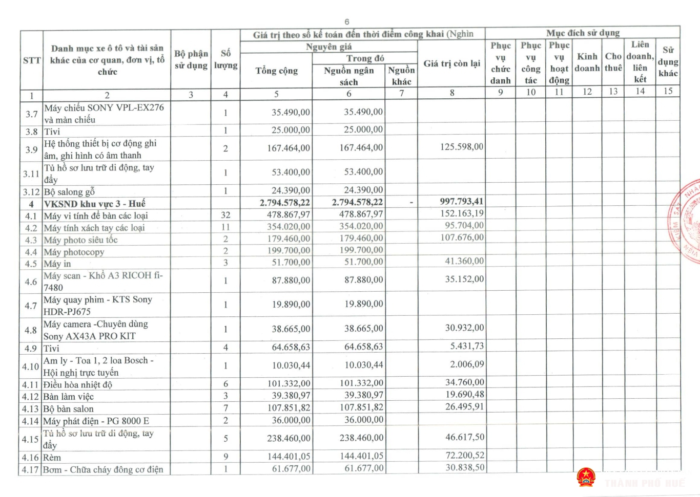 tb congkhaitinhhinhqlsd tai san cong 2025 tp hue page 10