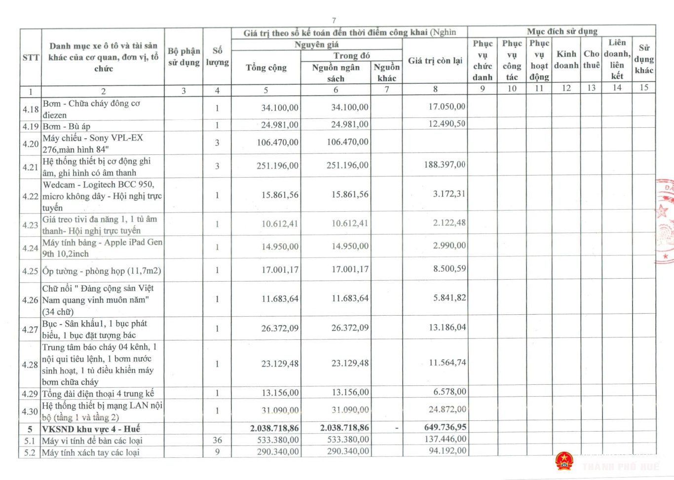 tb congkhaitinhhinhqlsd tai san cong 2025 tp hue page 11
