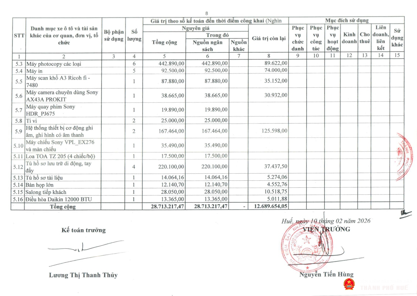 tb congkhaitinhhinhqlsd tai san cong 2025 tp hue page 12