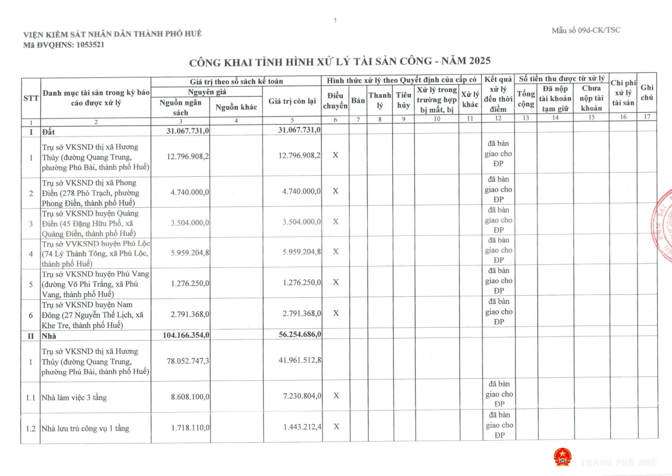 tb congkhaitinhhinhqlsd tai san cong 2025 tp hue page 13