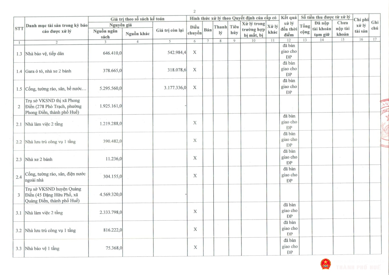 tb congkhaitinhhinhqlsd tai san cong 2025 tp hue page 14