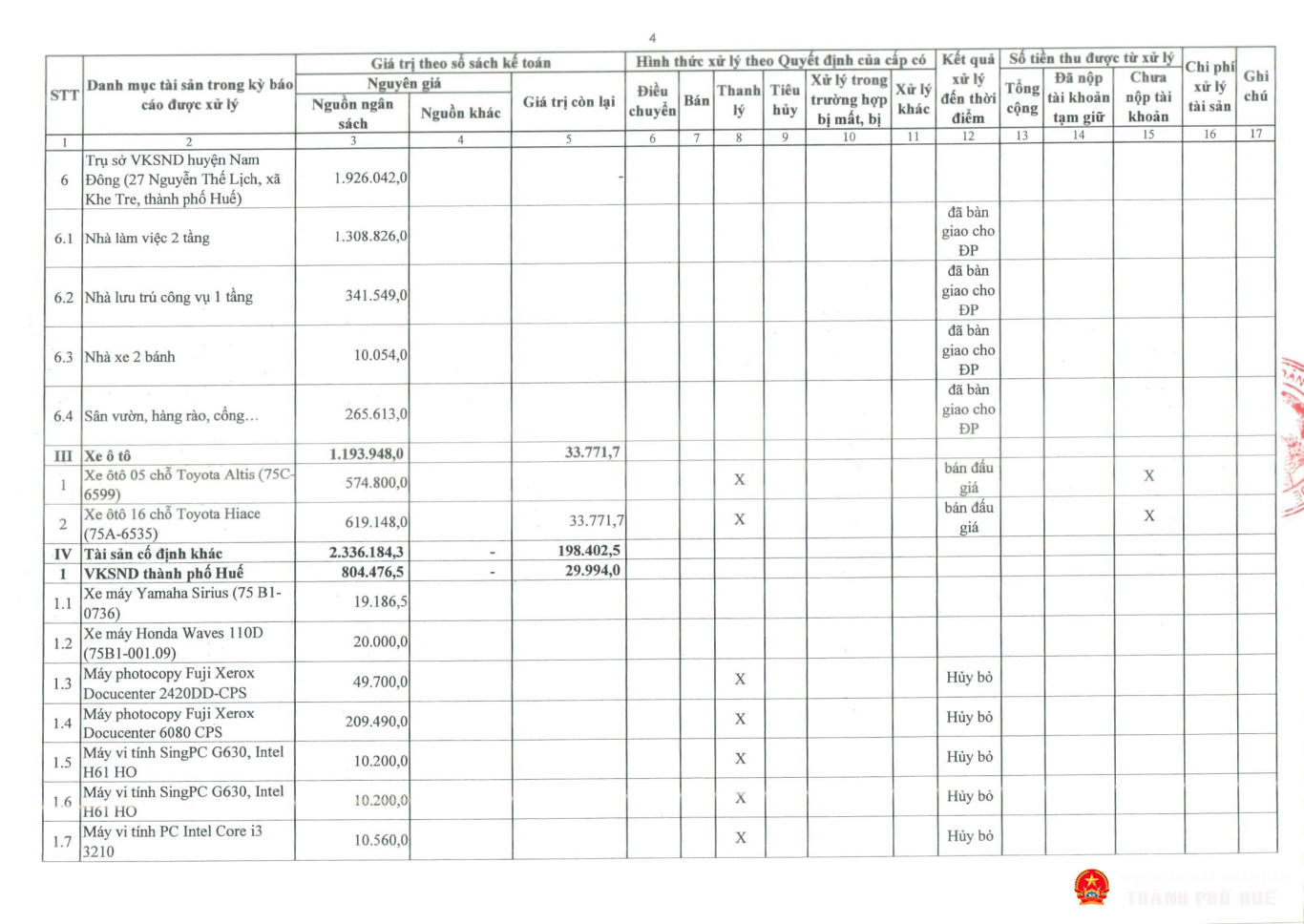 tb congkhaitinhhinhqlsd tai san cong 2025 tp hue page 16