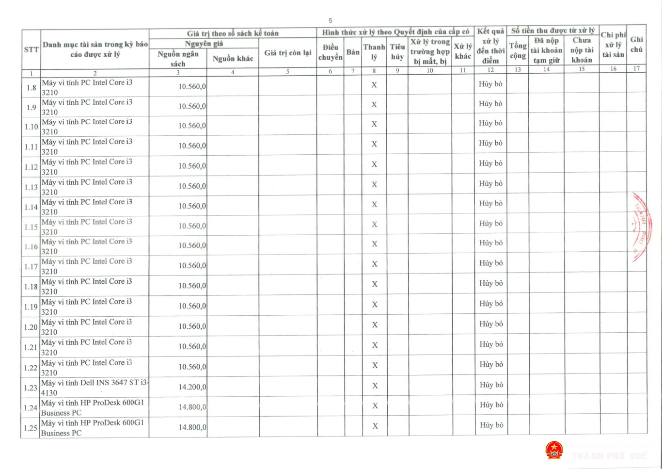 tb congkhaitinhhinhqlsd tai san cong 2025 tp hue page 17