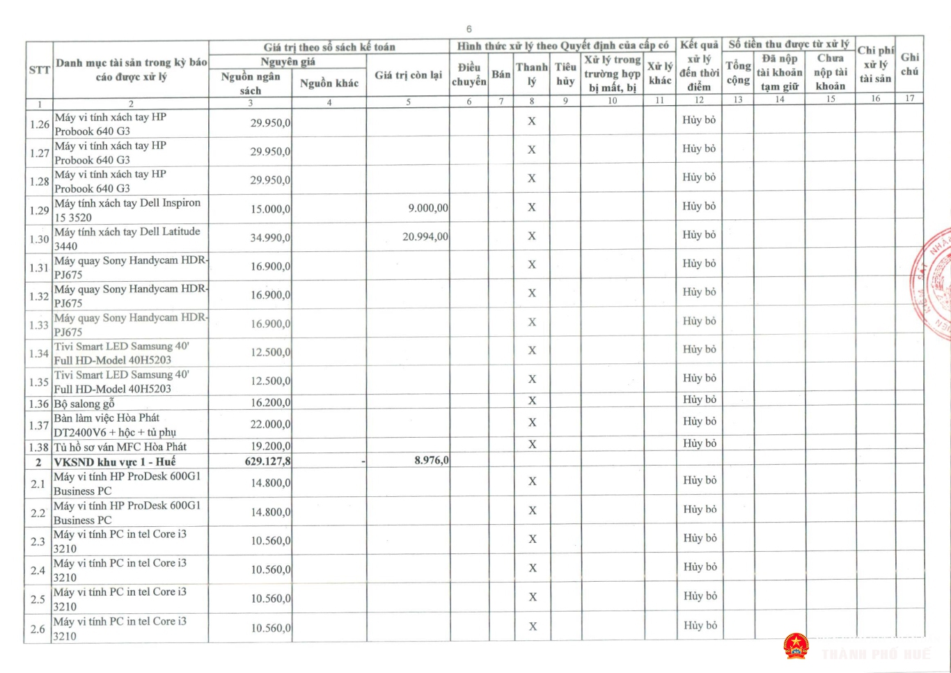 tb congkhaitinhhinhqlsd tai san cong 2025 tp hue page 18