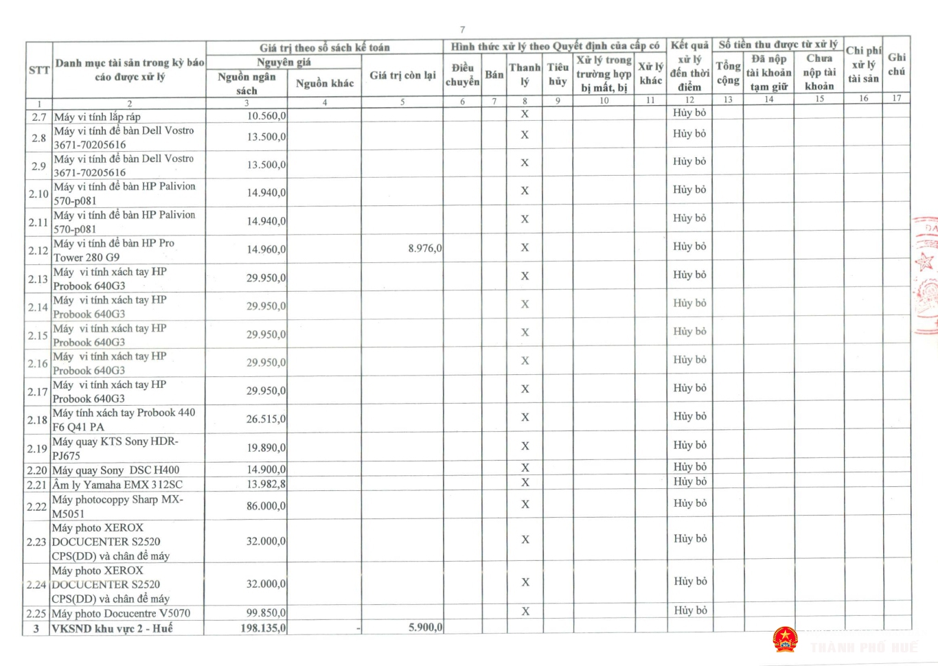tb congkhaitinhhinhqlsd tai san cong 2025 tp hue page 19