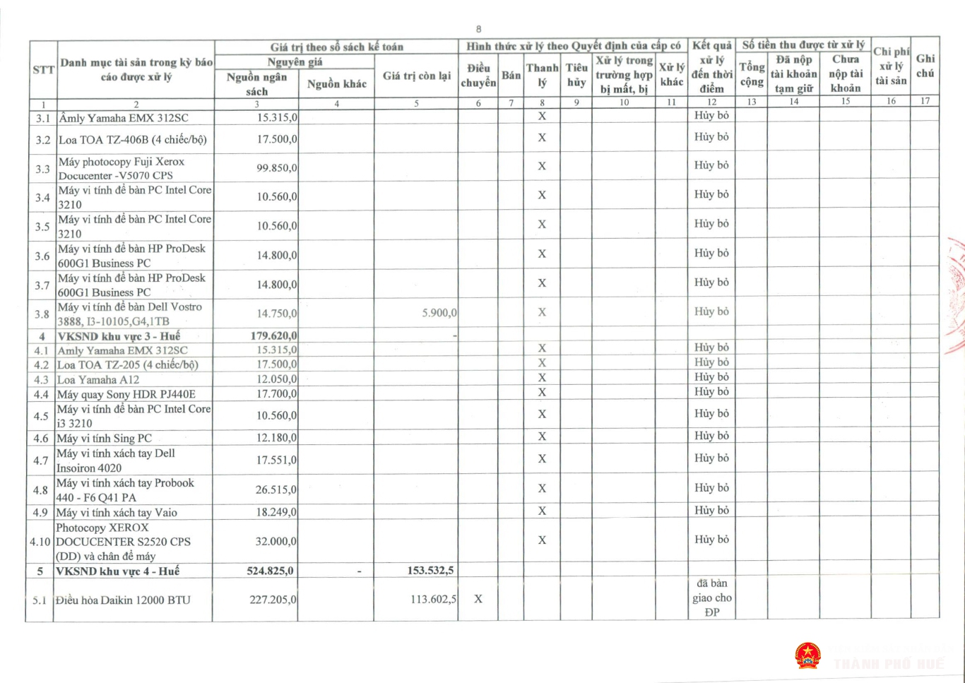 tb congkhaitinhhinhqlsd tai san cong 2025 tp hue page 20