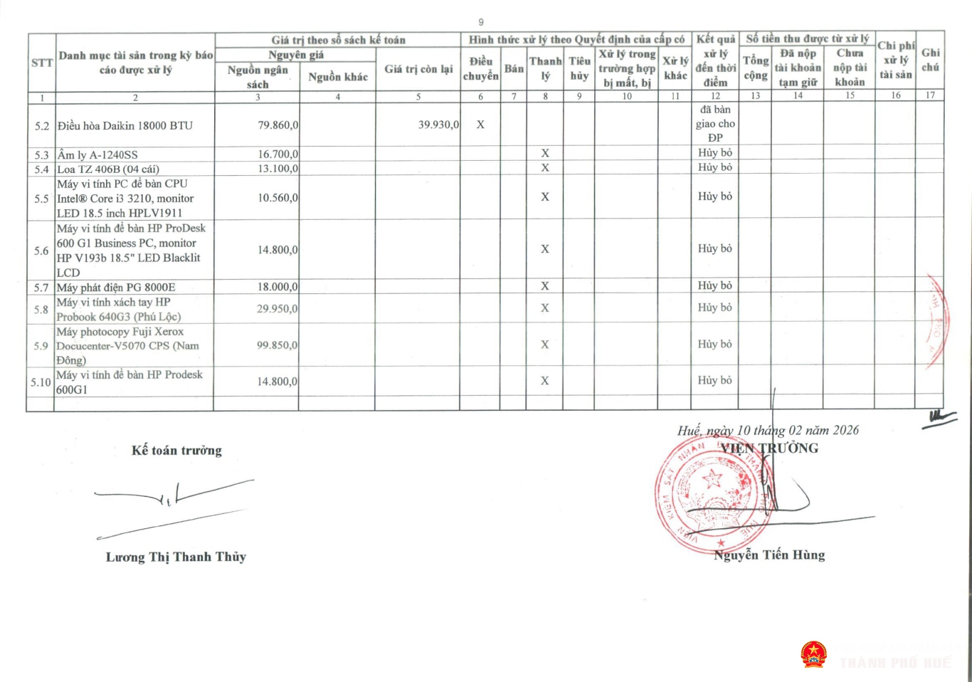 tb congkhaitinhhinhqlsd tai san cong 2025 tp hue page 21