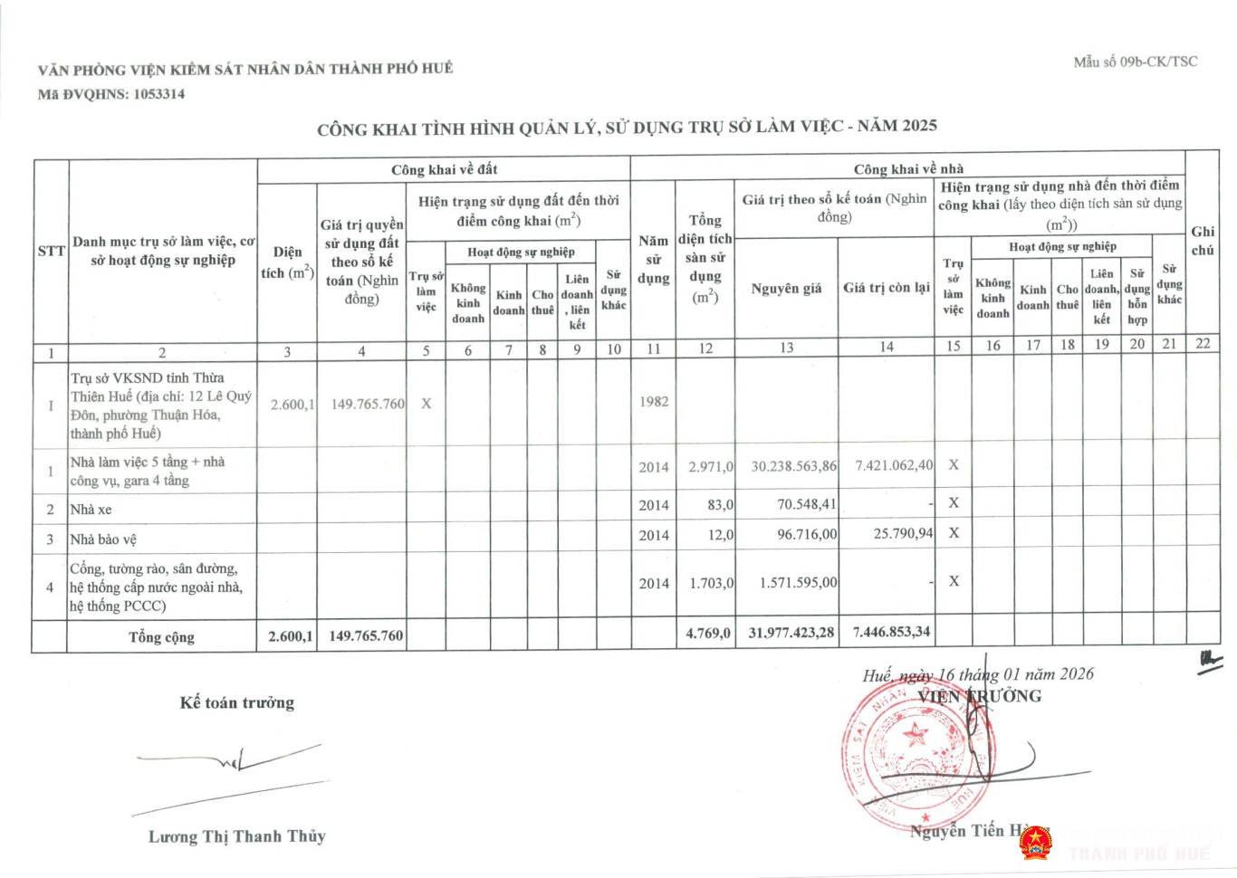 tb congkhaitinhhinhqlsd tai san cong 2025 vp page 02