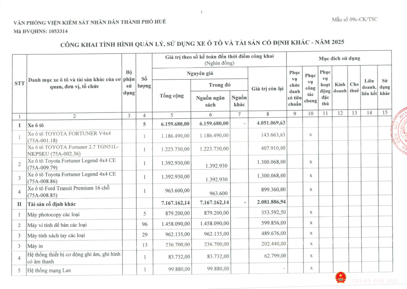 tb congkhaitinhhinhqlsd tai san cong 2025 vp page 03