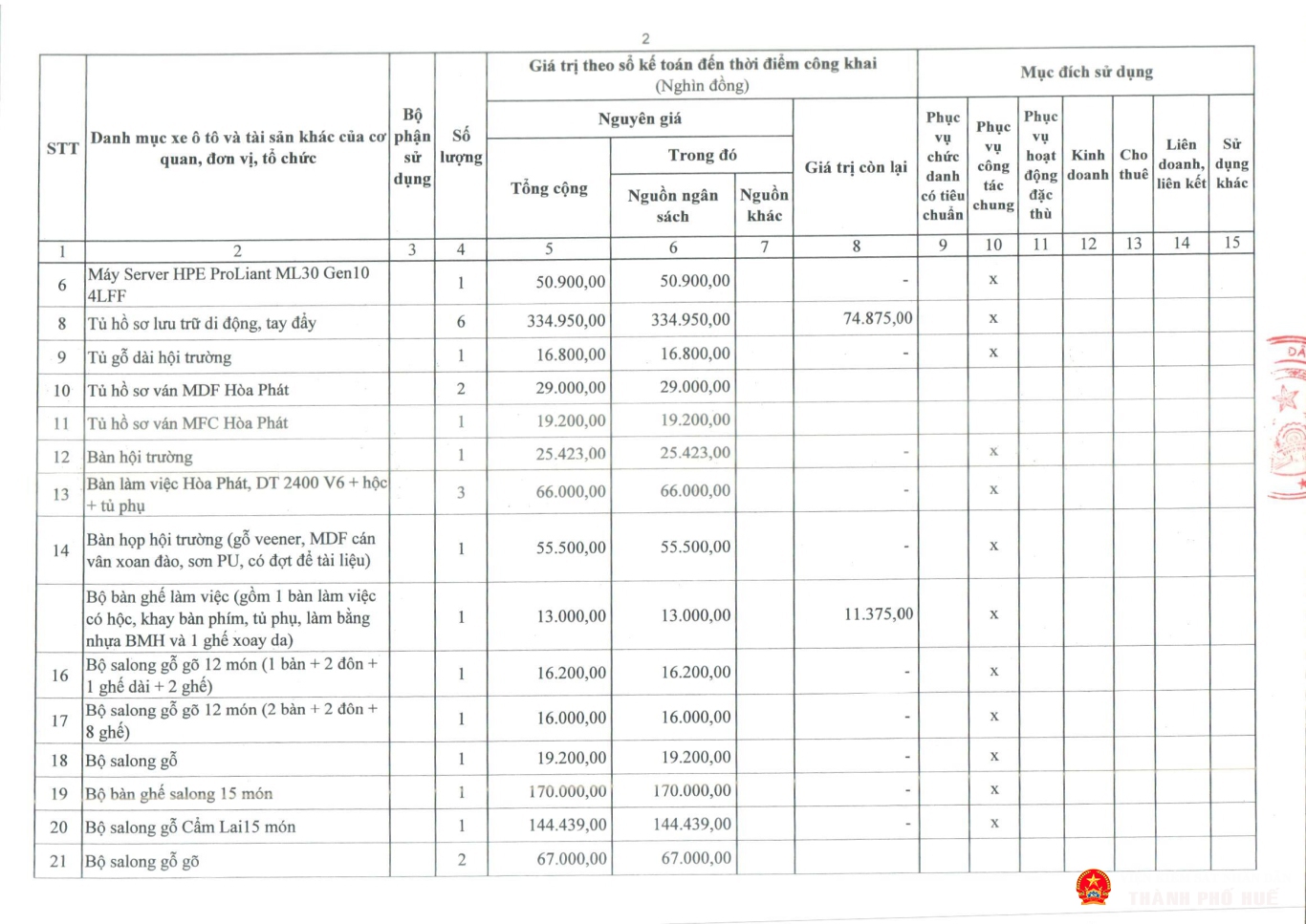 tb congkhaitinhhinhqlsd tai san cong 2025 vp page 04