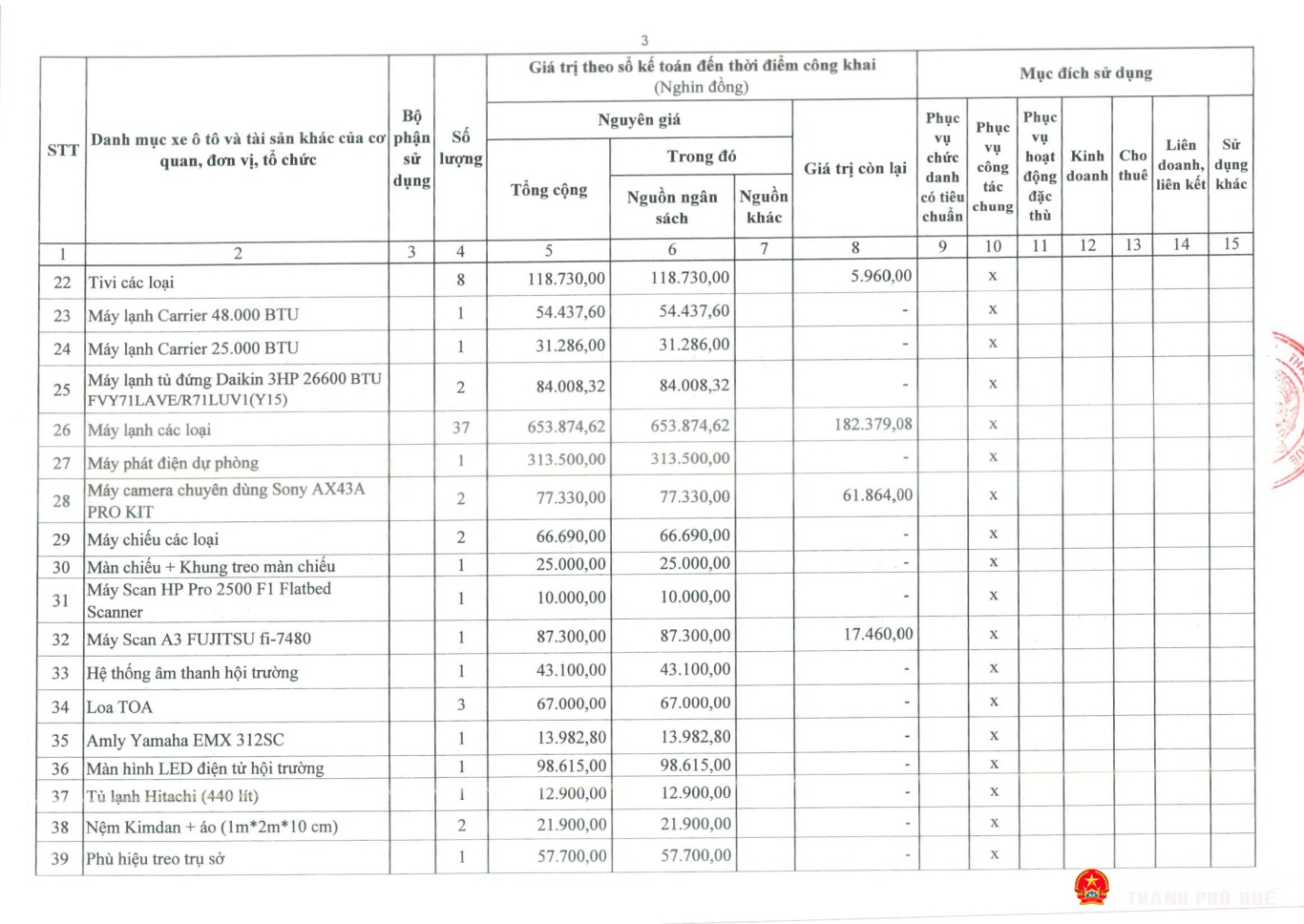 tb congkhaitinhhinhqlsd tai san cong 2025 vp page 05