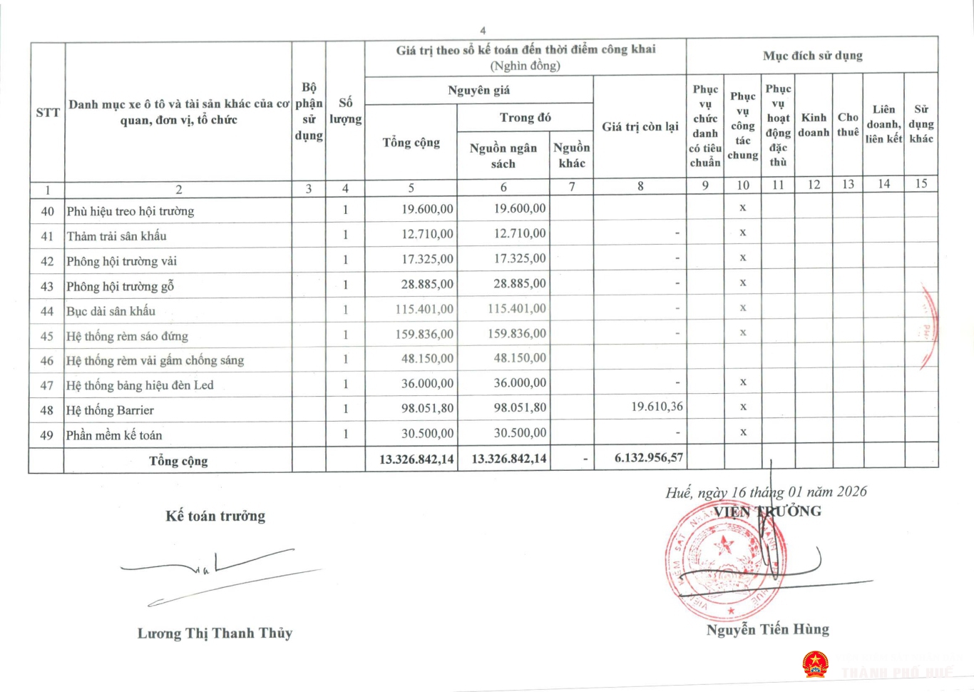 tb congkhaitinhhinhqlsd tai san cong 2025 vp page 06