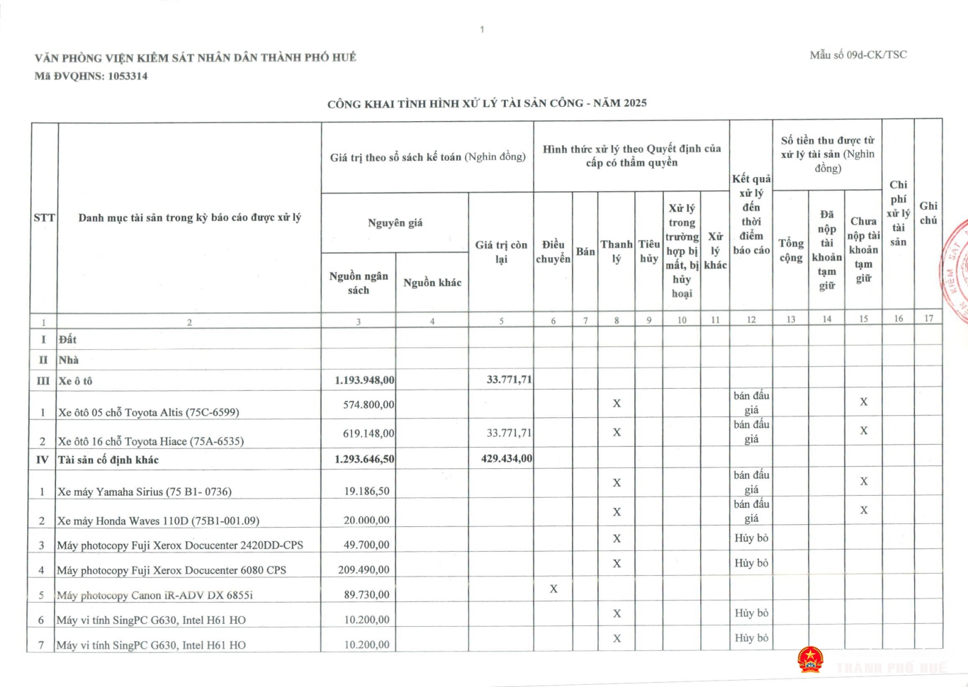 tb congkhaitinhhinhqlsd tai san cong 2025 vp page 07